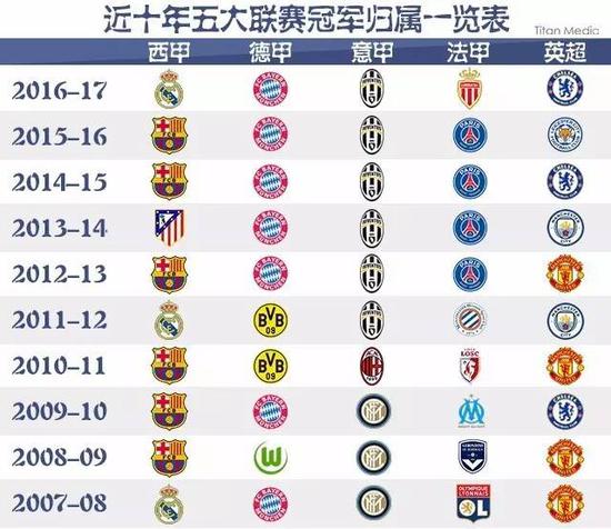 实施类似的